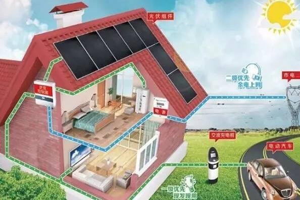【思考】光伏發電會帶給我們哪些創富機會？